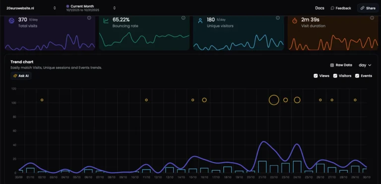 analytics 20eurowebsite okt25