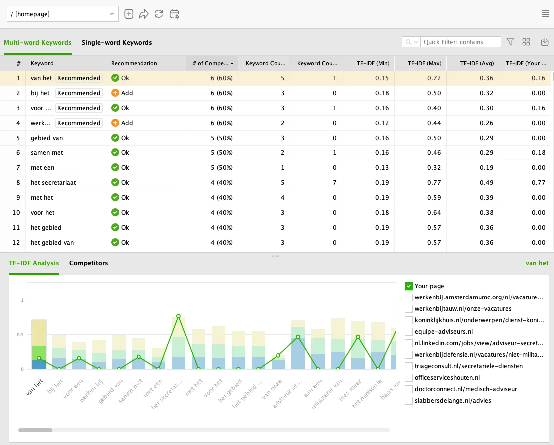 keyword analyse